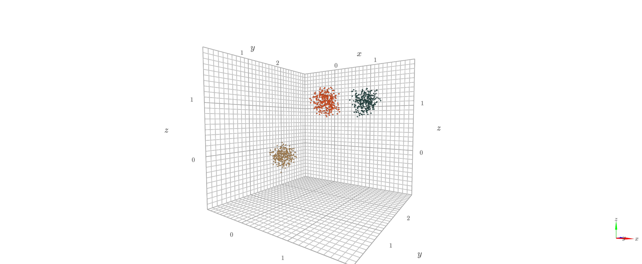 【Python_3D点群処理】3D点群データのクラスタリング (k-means, DBSCAN, HDBSCAN) - Deliberate ...