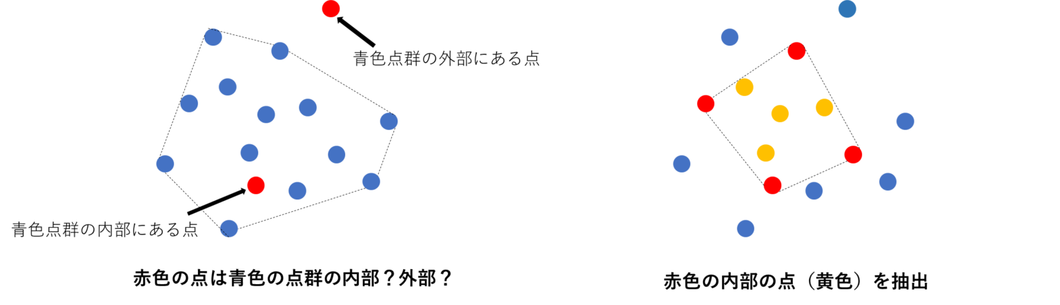 【Python_3D点群処理】点群における凸包の計算,内外判定(convexhull) Deliberate Learning