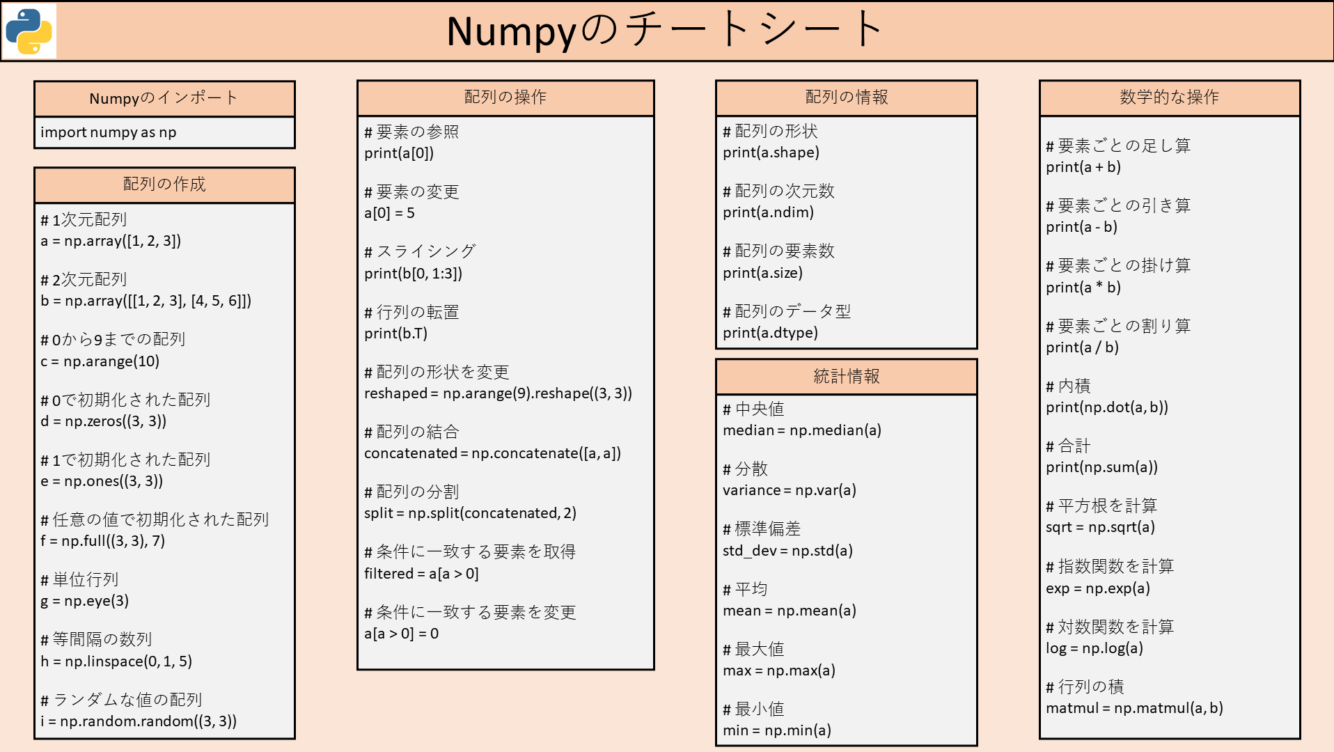 【Python】Numpyのチートシート - Deliberate Learning image.